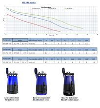 Afbeelding in Gallery-weergave laden, H2Q MD750 VXP met vlotter - 15m³/h - 8.5m - 0.75kW - 230V