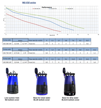 Afbeelding in Gallery-weergave laden, H2Q MD500 VXP met vlotter - 12.5m³/h - 7.5m - 0.5kW - 230V
